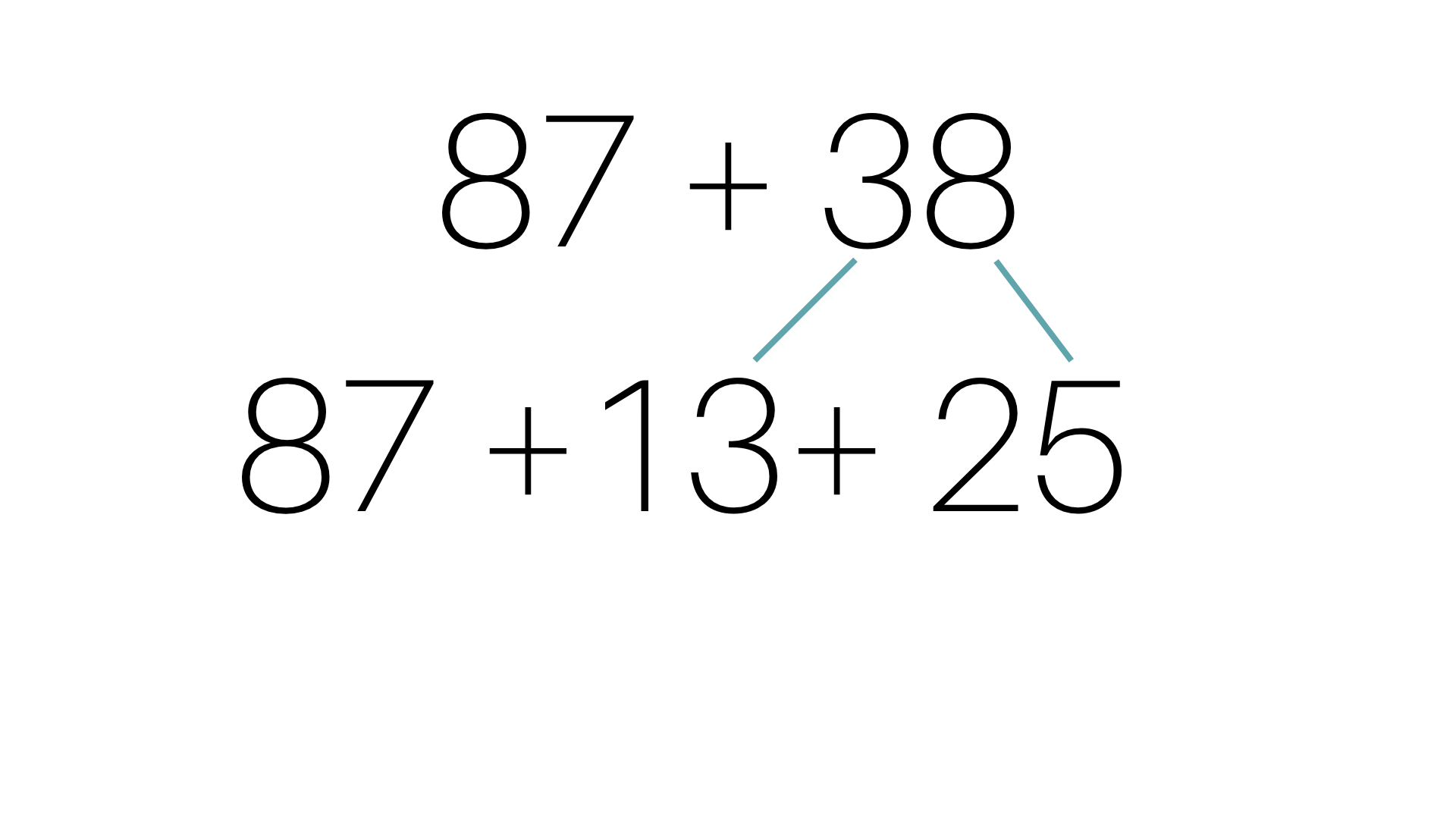 Composing And Decomposing Numbers The Recovering Traditionalist