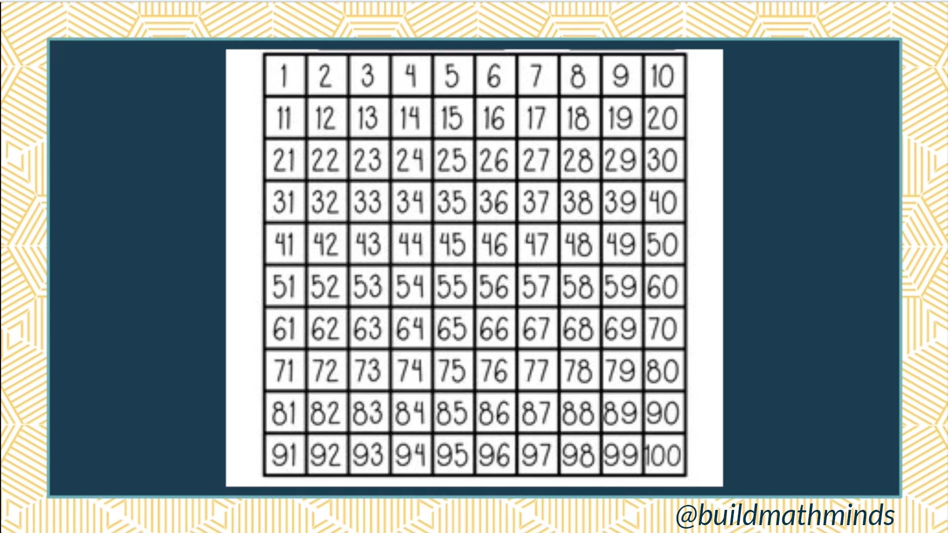 How To Use A 100 Chart To Subtract